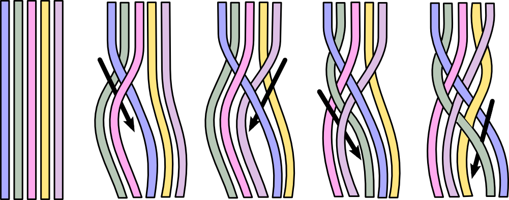 Braid diagrams — a symbol of interwoven mathematical structure